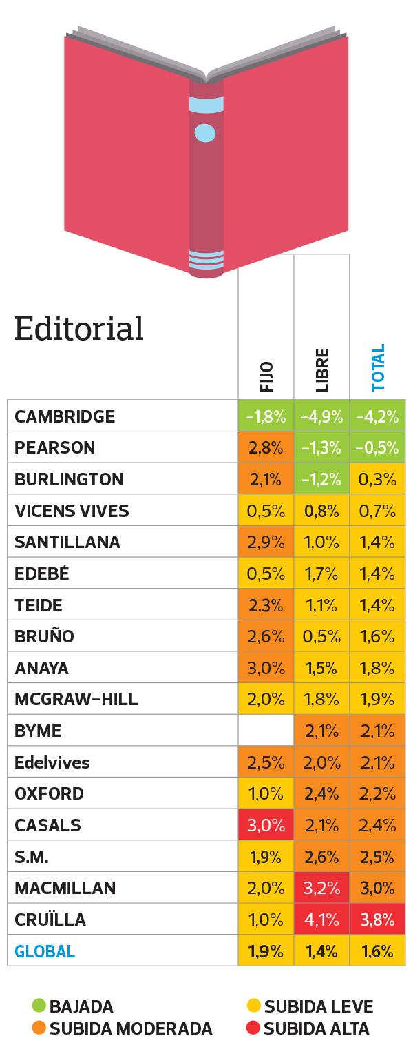 libros-texto-precios-editoriales-2019